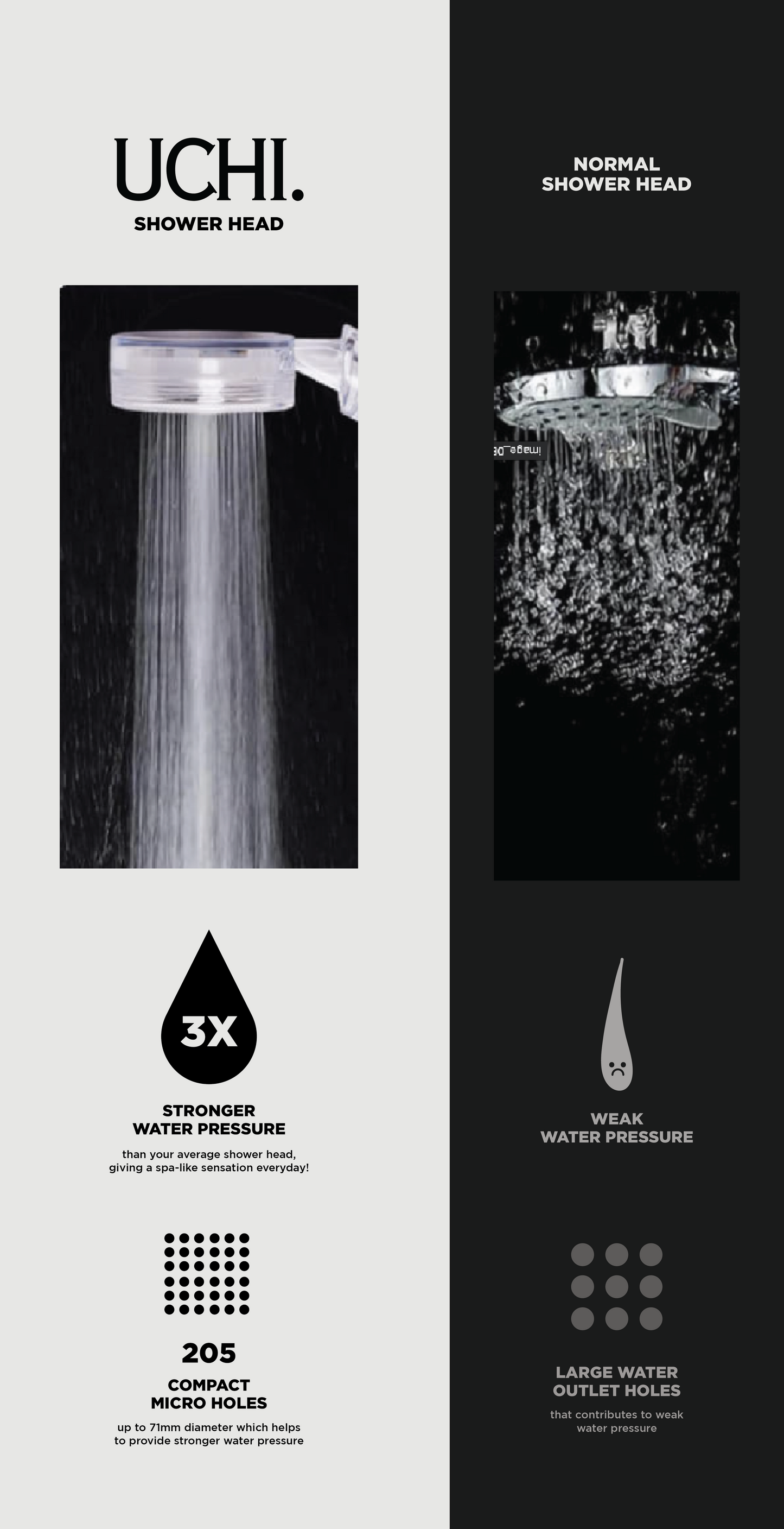 UCHI Shower Bundle