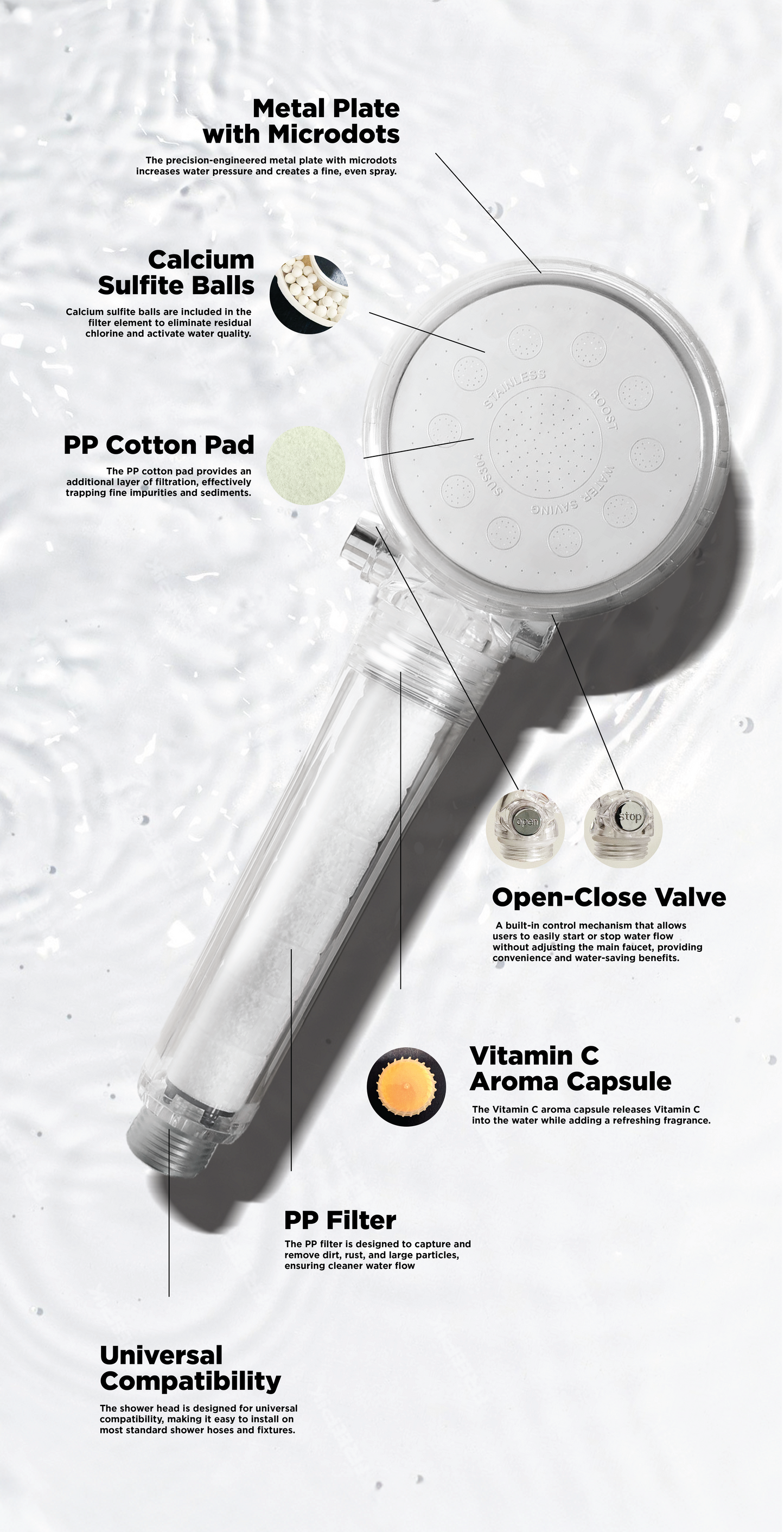 UCHI Shower Bundle