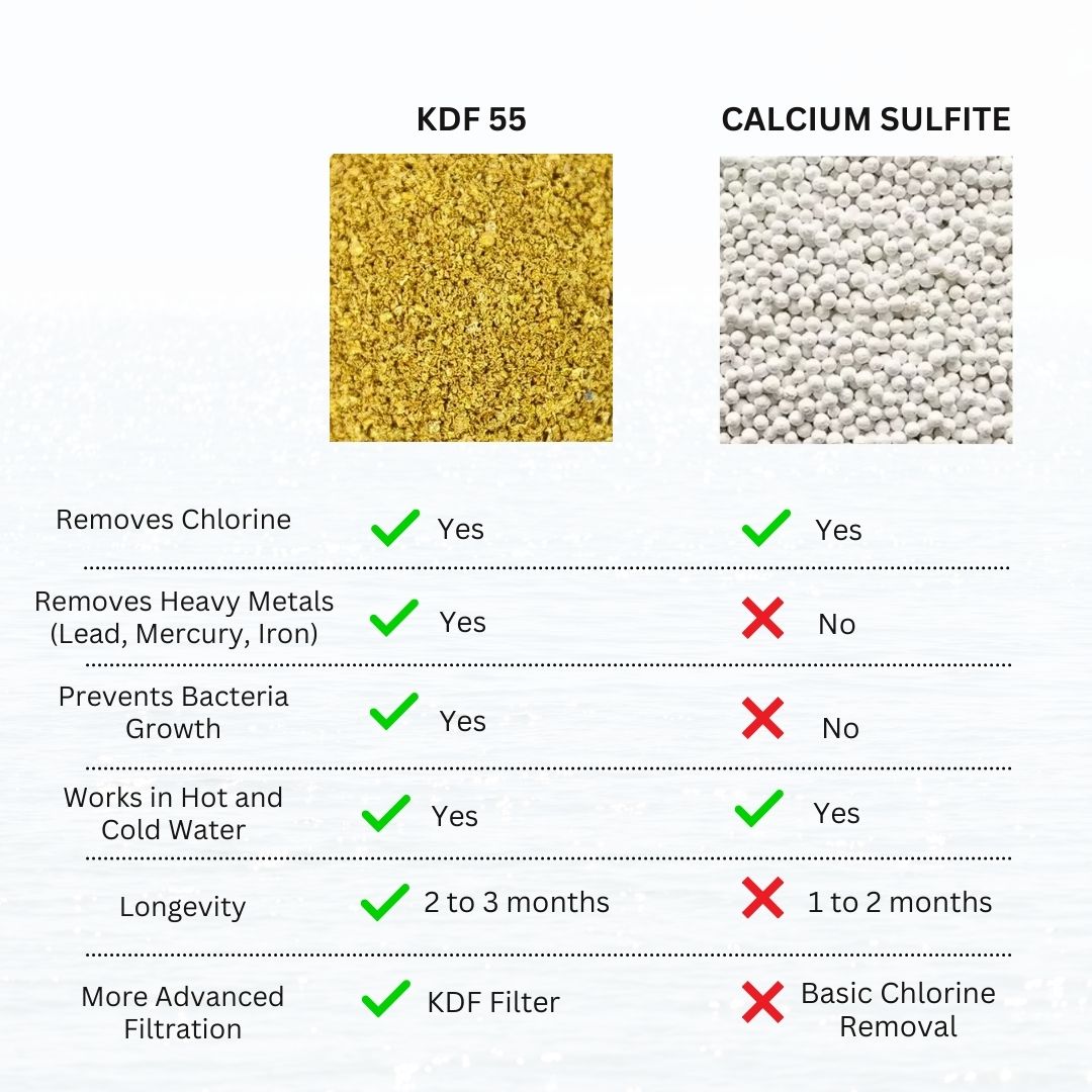 UCHI KDF55 Chlorine Filter