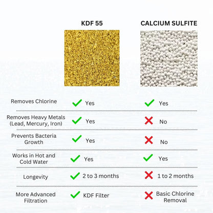 UCHI KDF55 Chlorine Filter